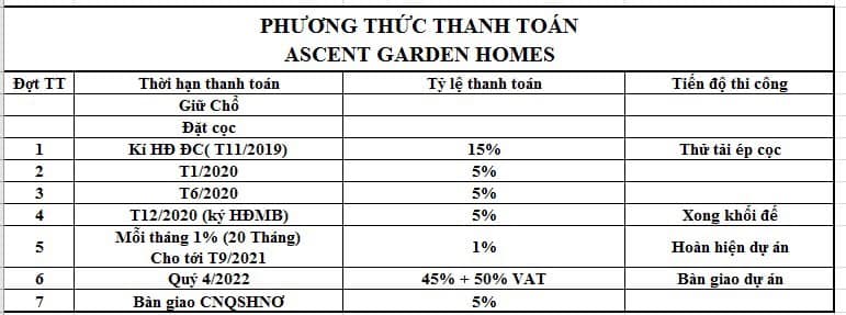 phuong thuc thanh toan du an ascent garden home