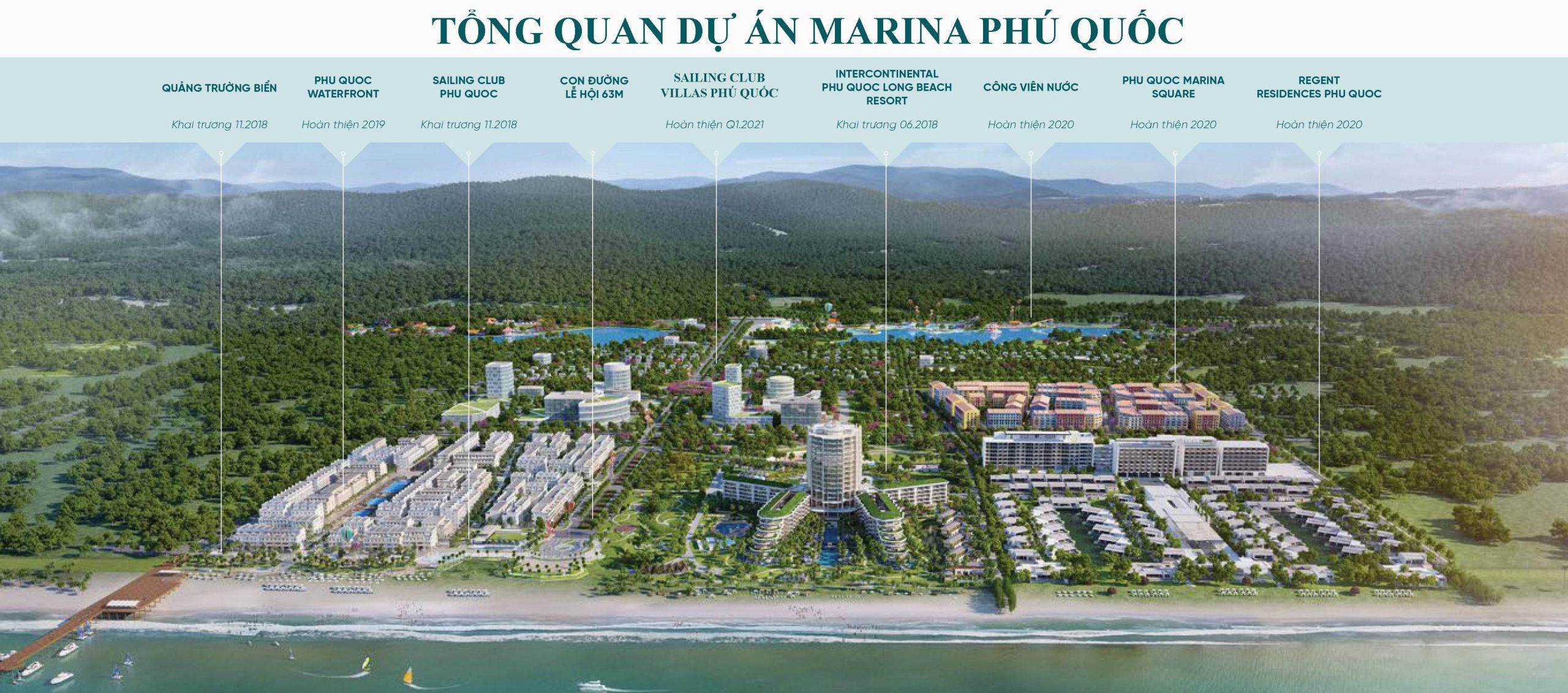 Tổng quan dự án Phú Quốc Marina