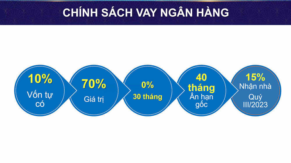 chinh sach vay ngan hang gia ban the sailing bay hon thom